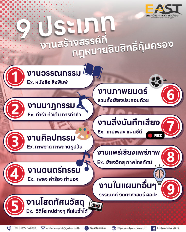 Illustration showing 9 types of creative works protected by copyright law: Literary works, Choreographic works, Pictorial/Graphic/Sculptural works, Musical works, Motion pictures, Sound recordings, audiovisual works, Broadcasting works, and any other works in the literary, scientific or artistic departments.