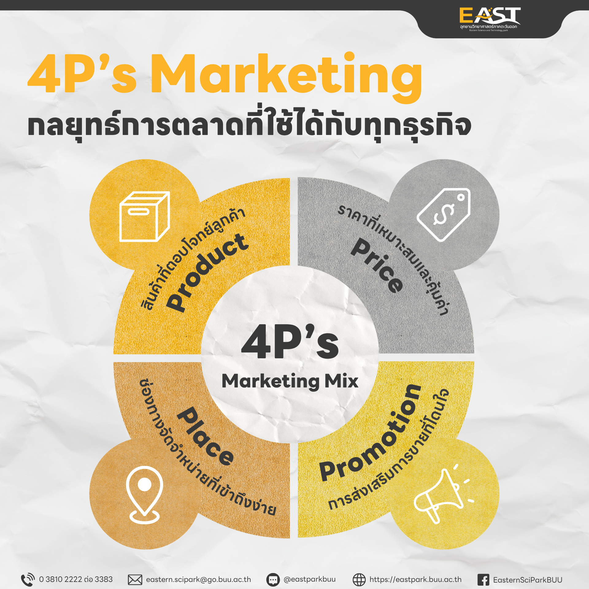 4Ps Marketing Mix คืออะไร? เปิดกลยุทธ์การตลาดที่ใช้ได้จริง
