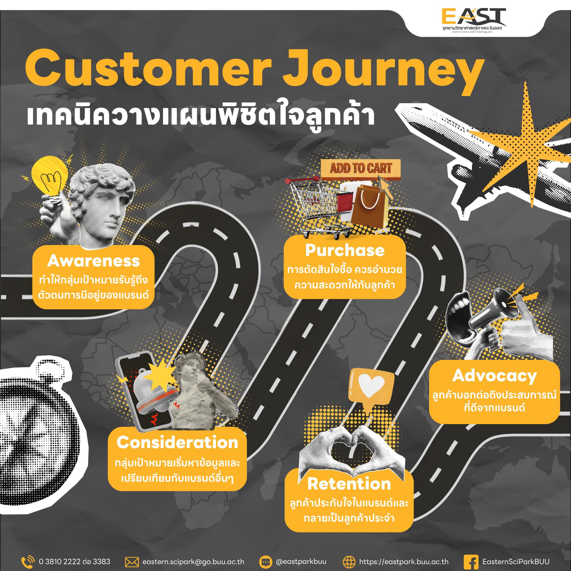 Customer Journey เข้าใจลูกค้า เพื่อสร้างความสำเร็จทางธุรกิจ