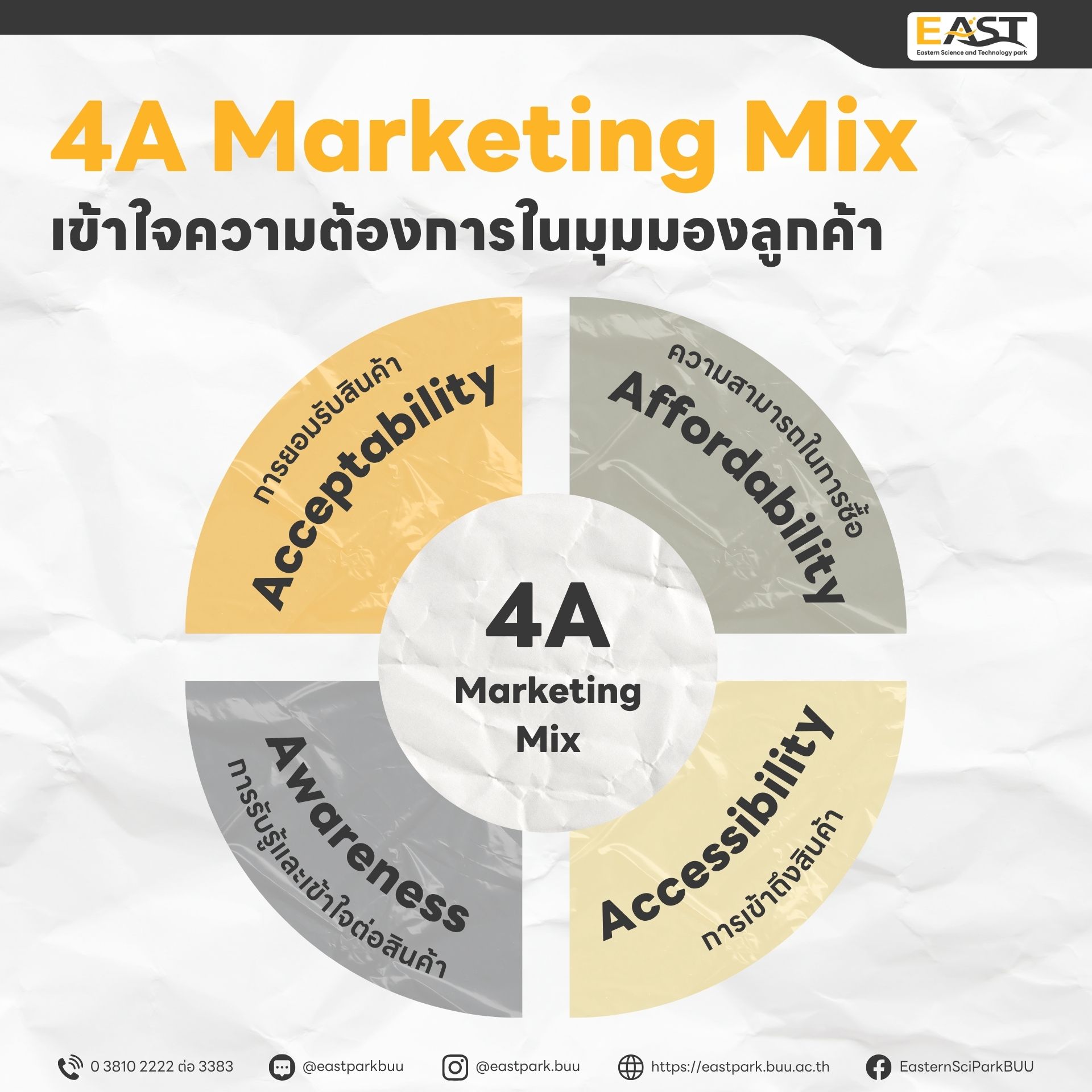 4A Marketing Mix การตลาดที่เข้าใจมุมมองของลูกค้า
