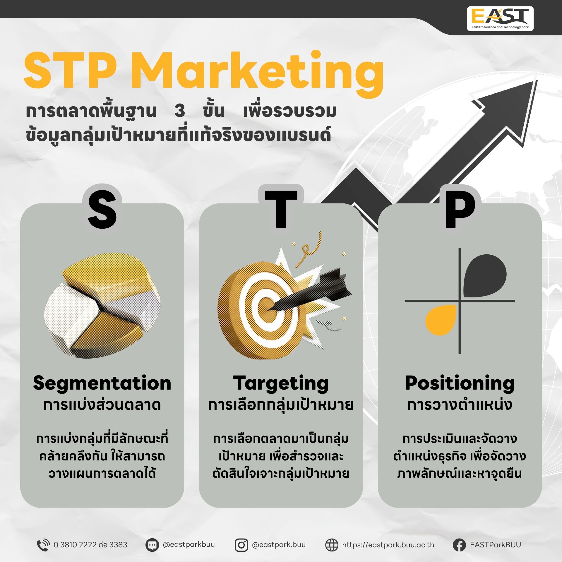 STP Marketing การตลาดพื้นฐาน เพื่อเข้าถึงกลุ่มเป้าหมายที่แท้จริง